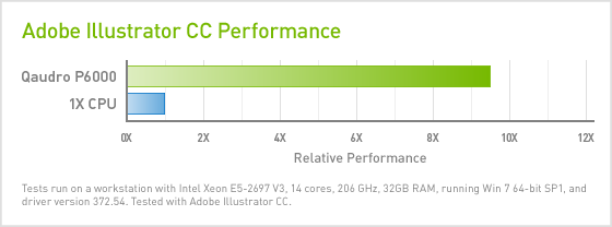 Adobe Creative Cloud を Nvidia Gpu で高速化 Nvidia