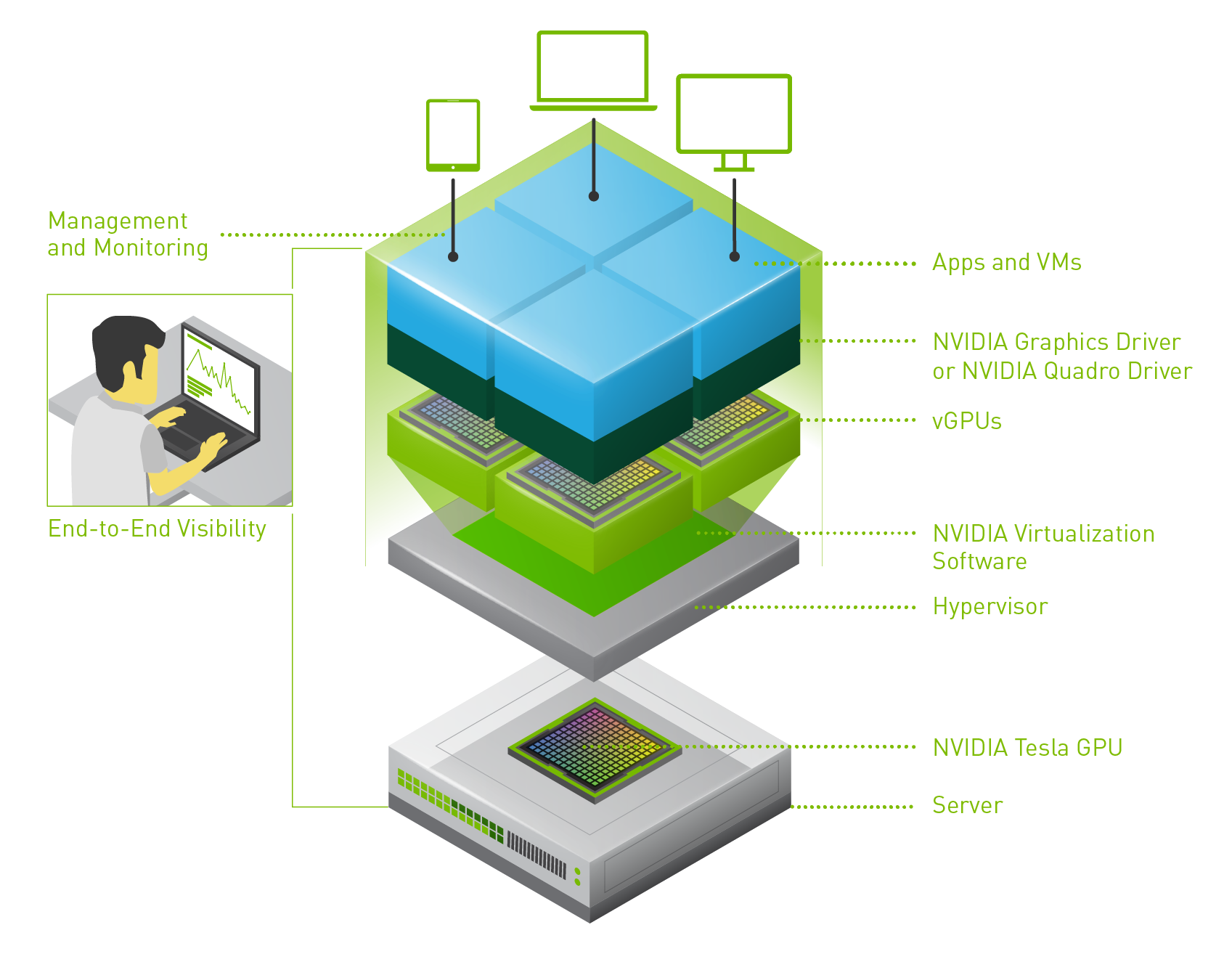 仮想 GPU (vGPU) の監視と管理 - NVIDIA