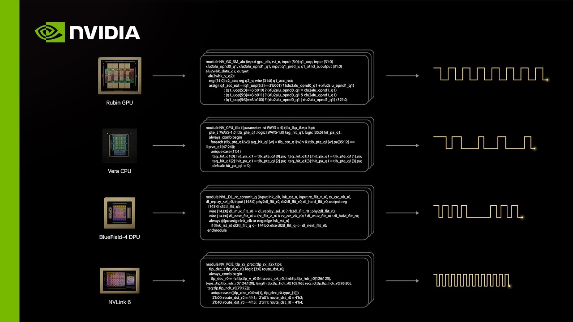 Cadence Chip Verification Details