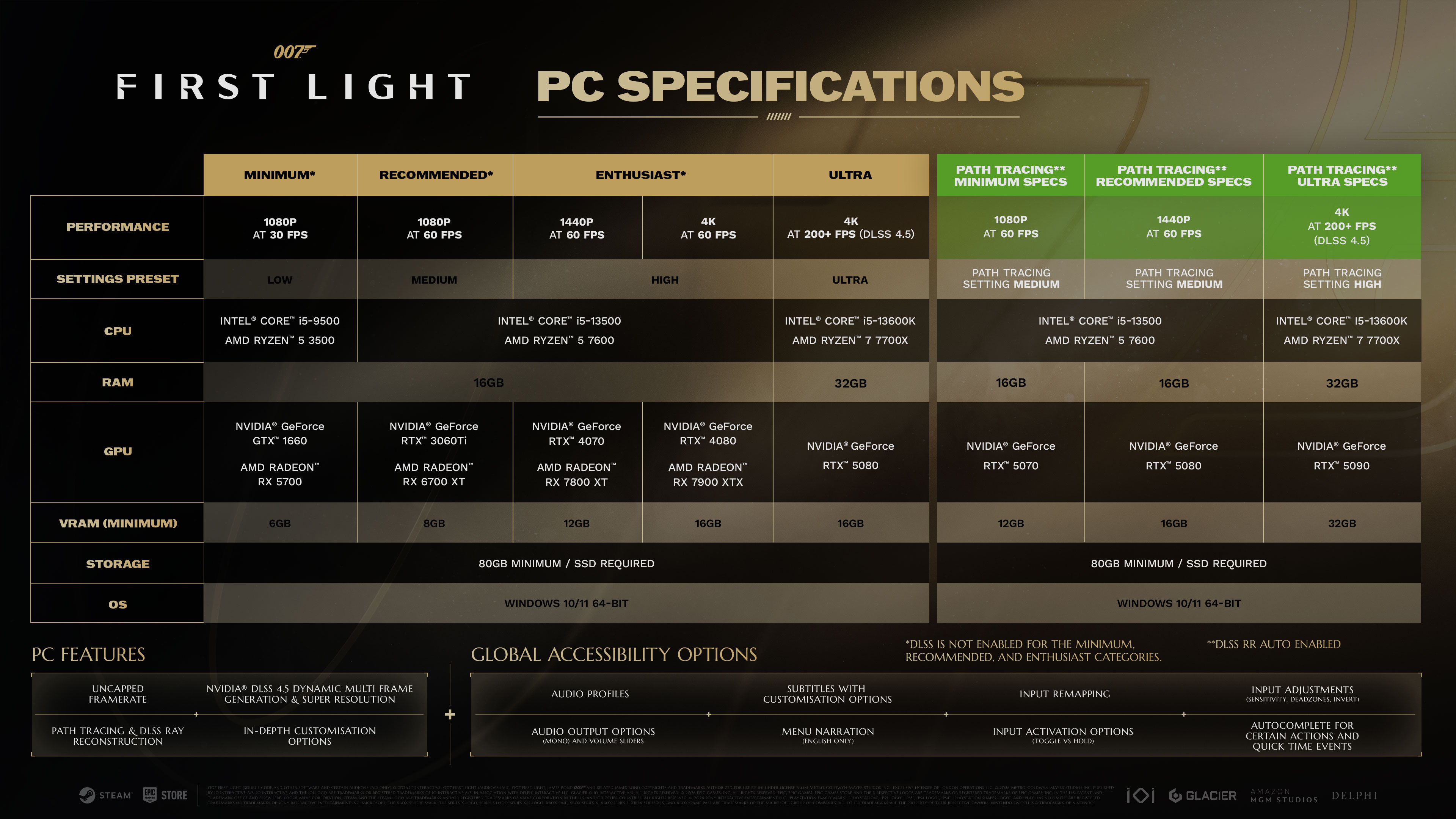 IO Interactive and NVIDIA's official PC specification chart for the path tracing update. Image: IO Interactive.
