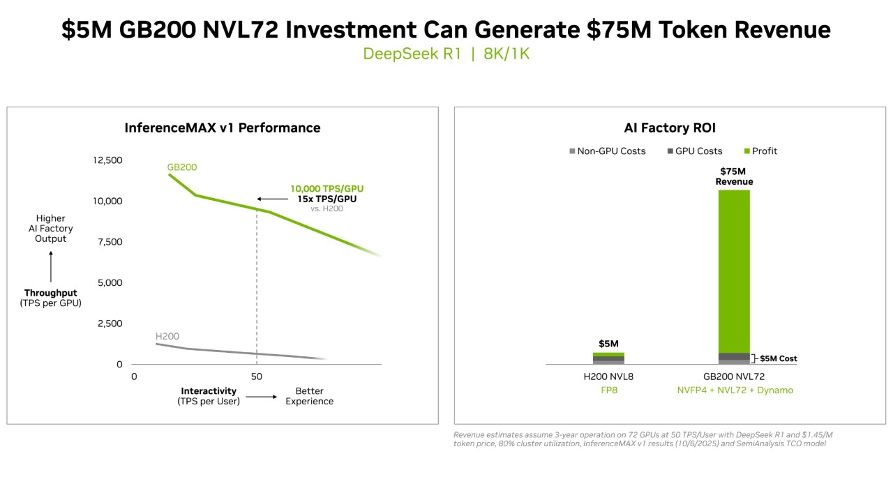 ai factory perf chart