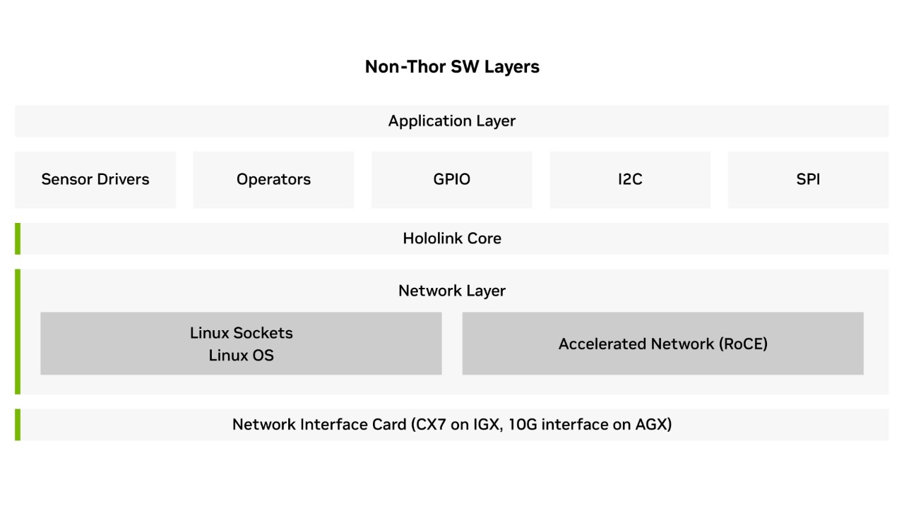 Explore Holoscan Sensor Bridge software for sensor integration and control
