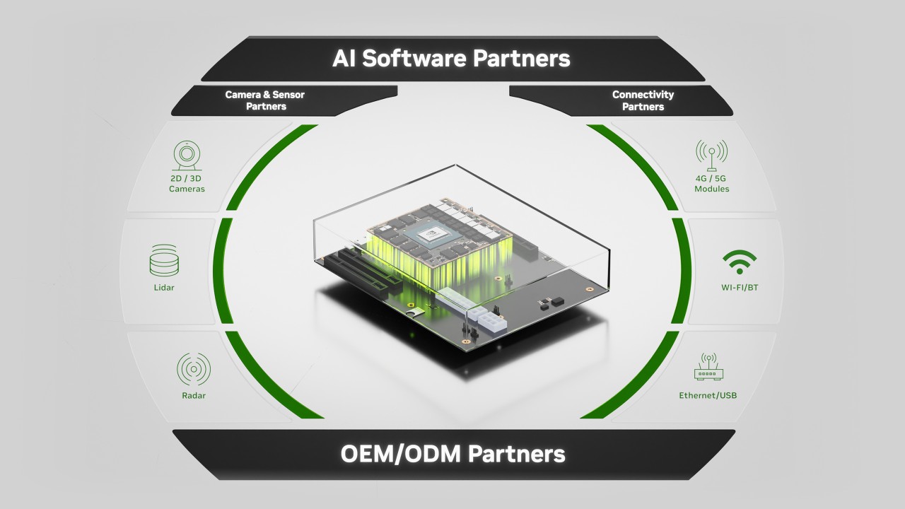 Jetson Software para Dispositivos de Edge de IA