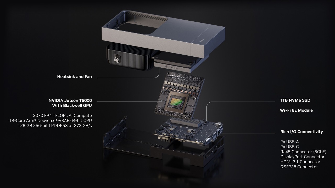 Vista explodida da NVIDIA Jetson T5000 com componentes de GPU Blackwell