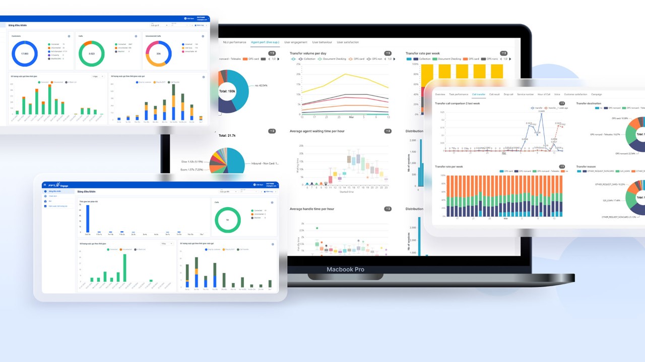 O FPT AI Engage aprimora as experiências do cliente usando IA para assistentes virtuais e geração de fala sintética para treinamento de modelos.
