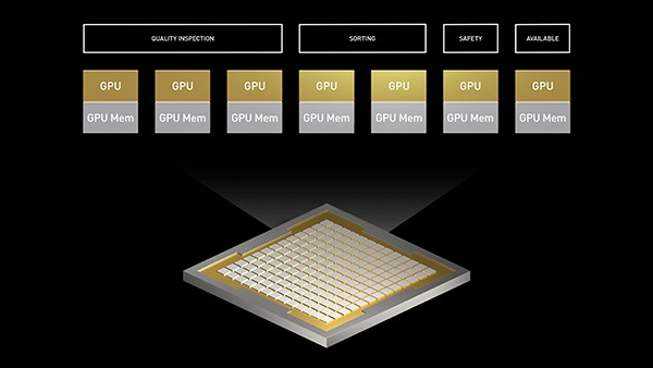 How to Use Multi-Instance GPU on Fleet Command