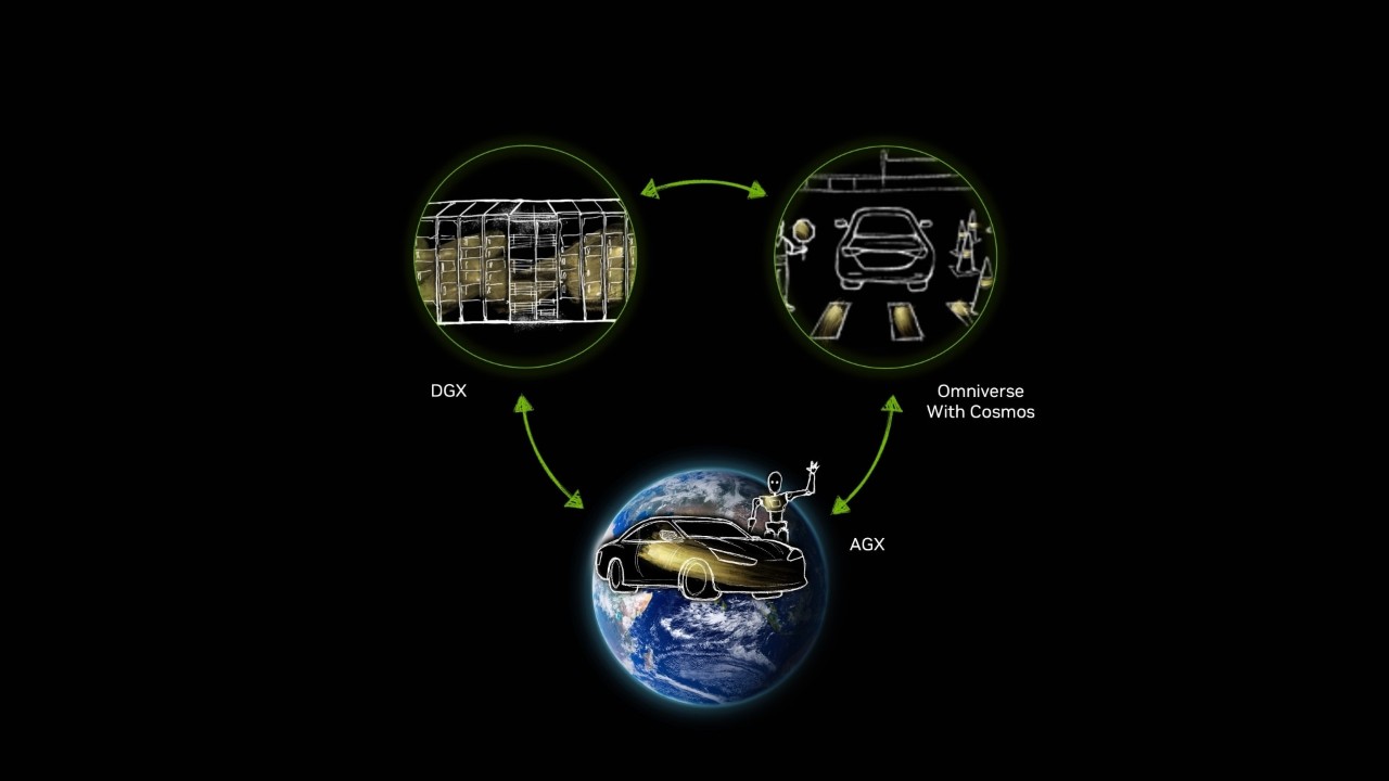 Três Soluções de Computador para Mobilidade Autônoma Aprimoradas com Cosmos