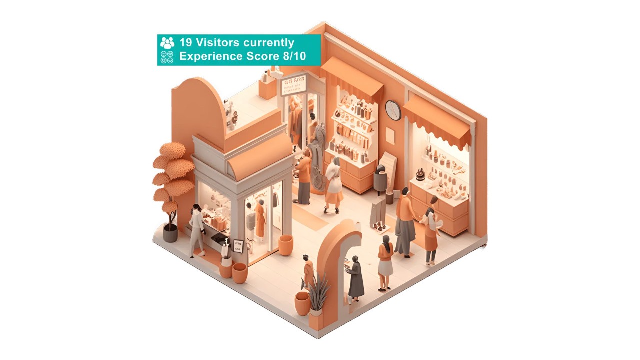 KI-gestützte reale Analytik für den Einzelhandel