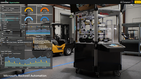 Digital twin of factory floor with real time data feed