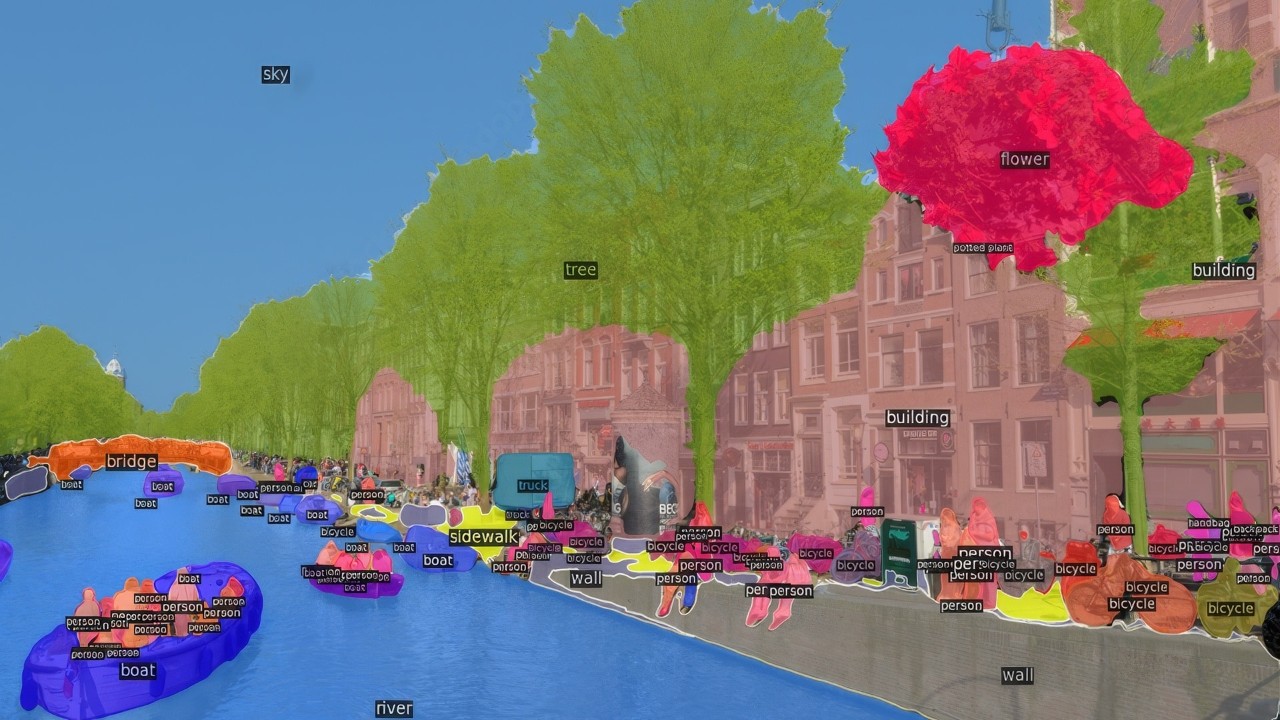 Videoanalyse und Anwendungen