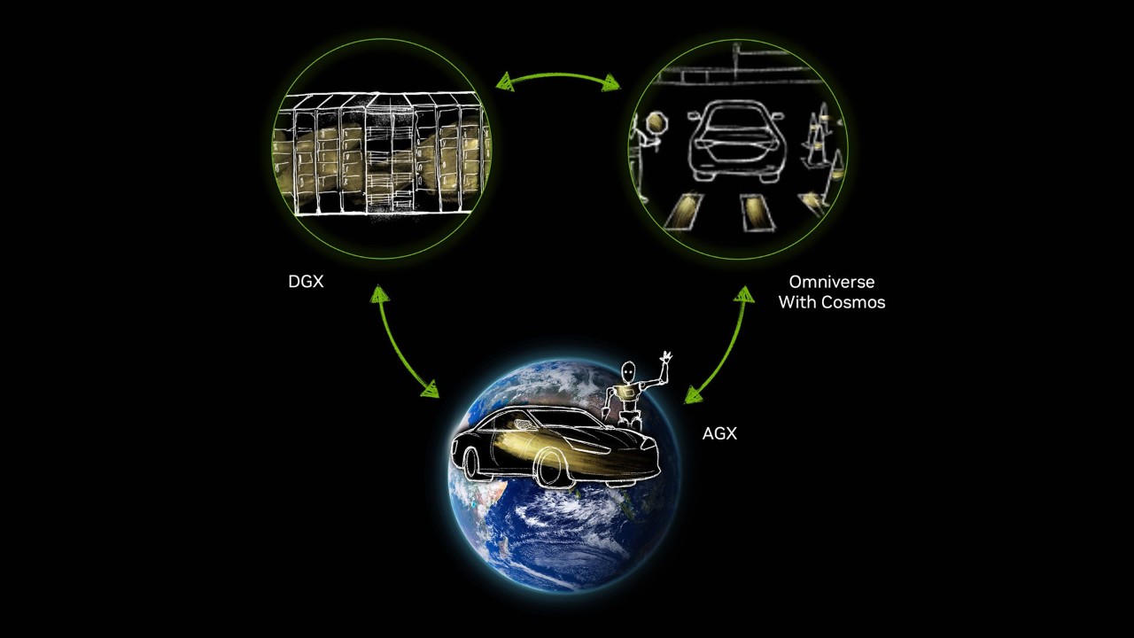 Für intelligentere, sicherere Mobilität