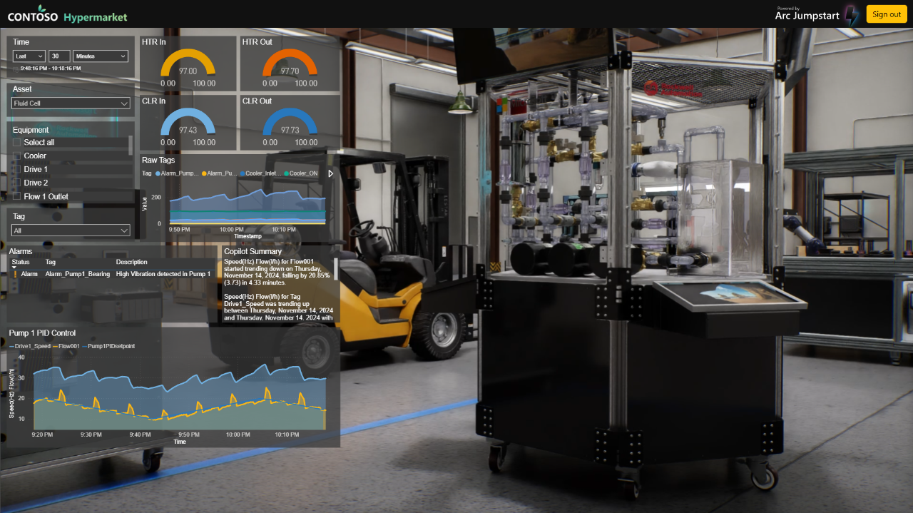 Digitalization the Manufacturing Industry Demo