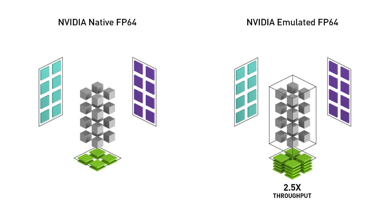 NVIDIA Tensor Cores | NVIDIA