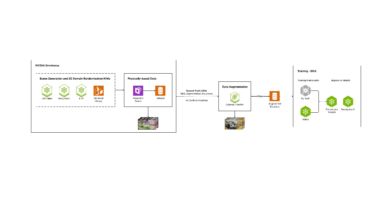 Données synthétiques