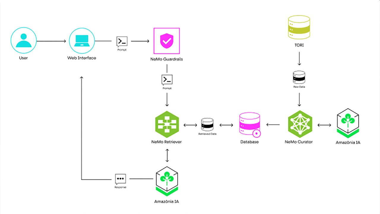WideLabs Justice Intelligence platform diagram