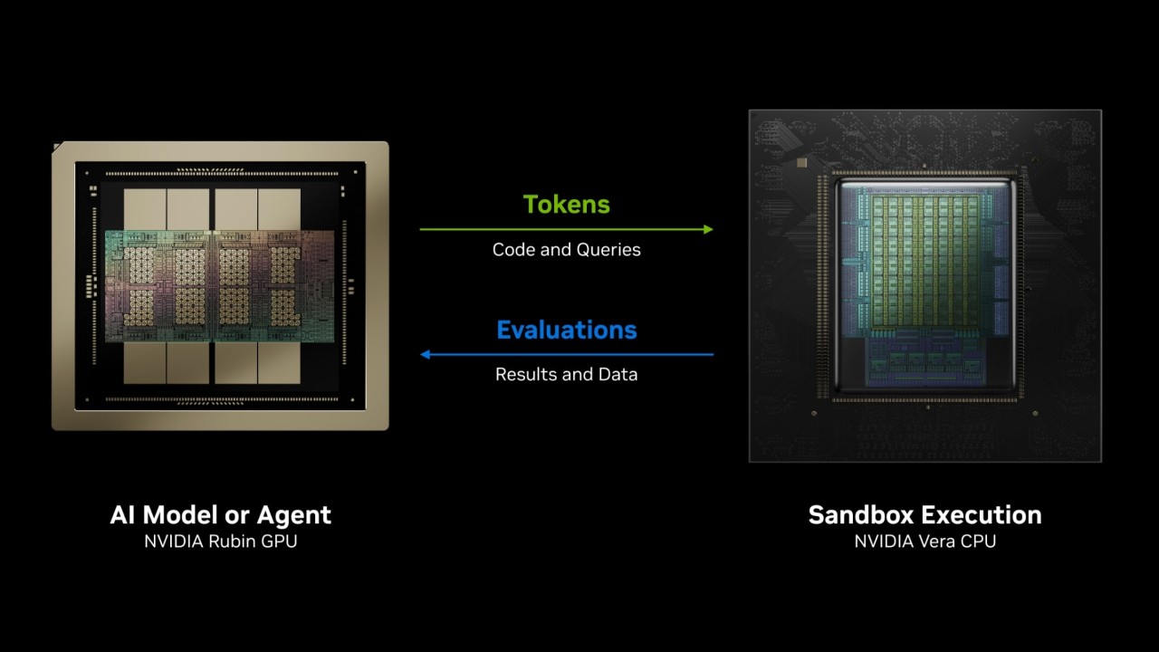 Vera CPU Rack for AI Factories | NVIDIA Data Center
