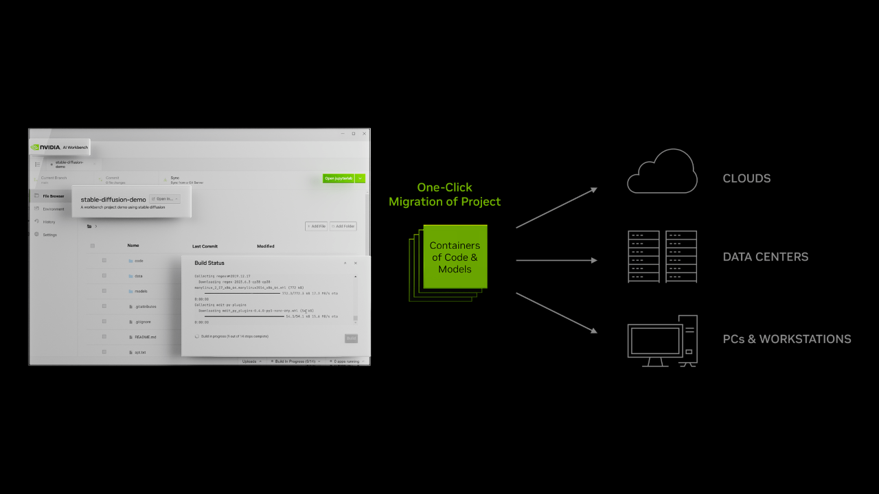 NVIDIA RTX and Quadro Workstations for Data Science