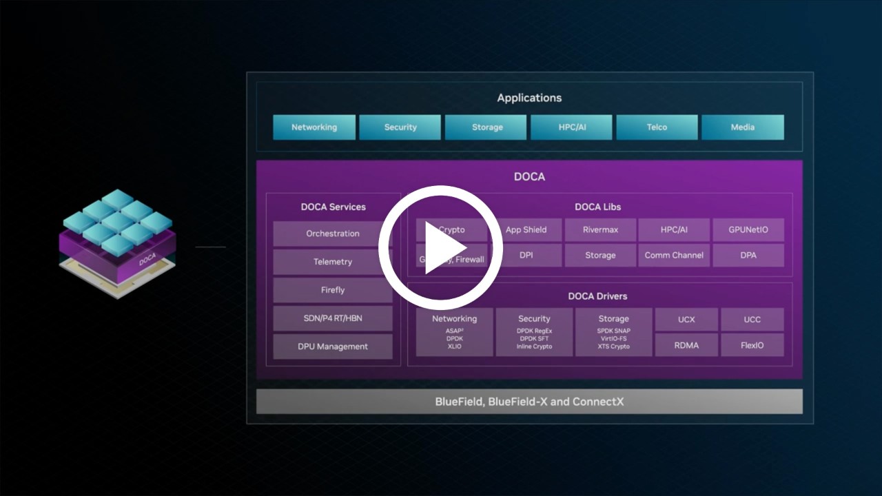 Agentic AI Infrastructure Software: NVIDIA DOCA | NVIDIA