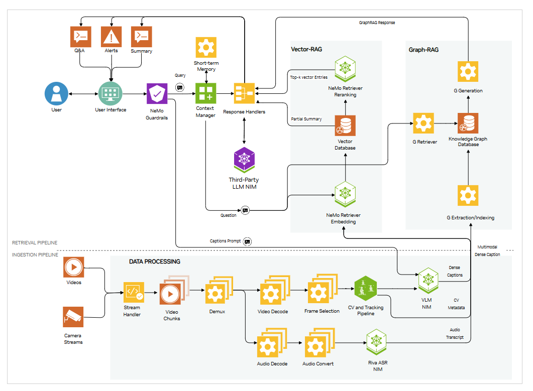NVIDIA AI Blueprint for Video Search