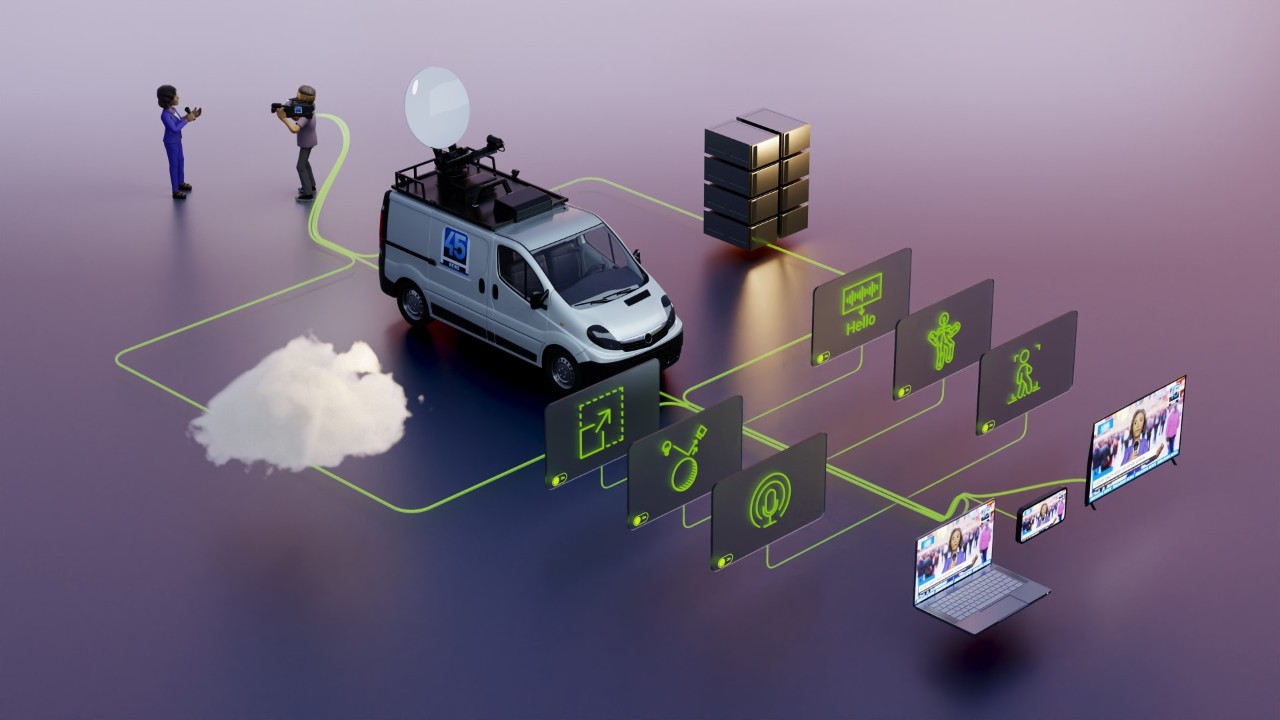 Illustration of container orchestration for multi-vendor live production and AI inference on video and audio streams. 