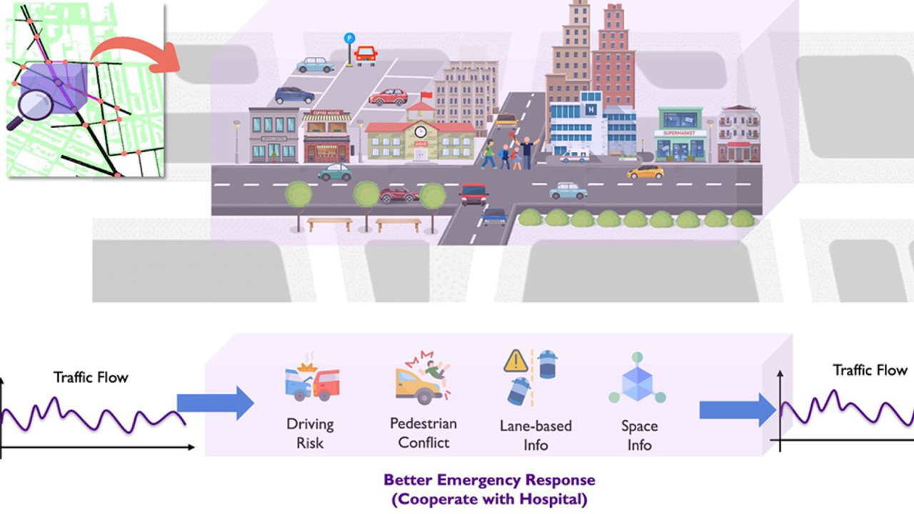  C2Smarter, emergency response