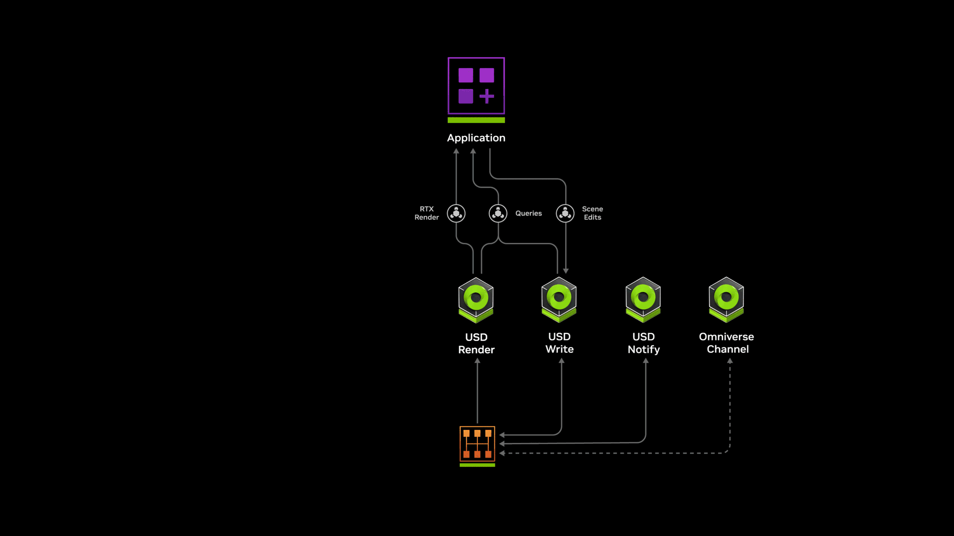 NVIDIA Omniverse Cloud APIs workflow
