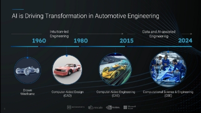 Auto GM Motorsports con ottimizzazione aerodinamica accelerata dall&#39;IA