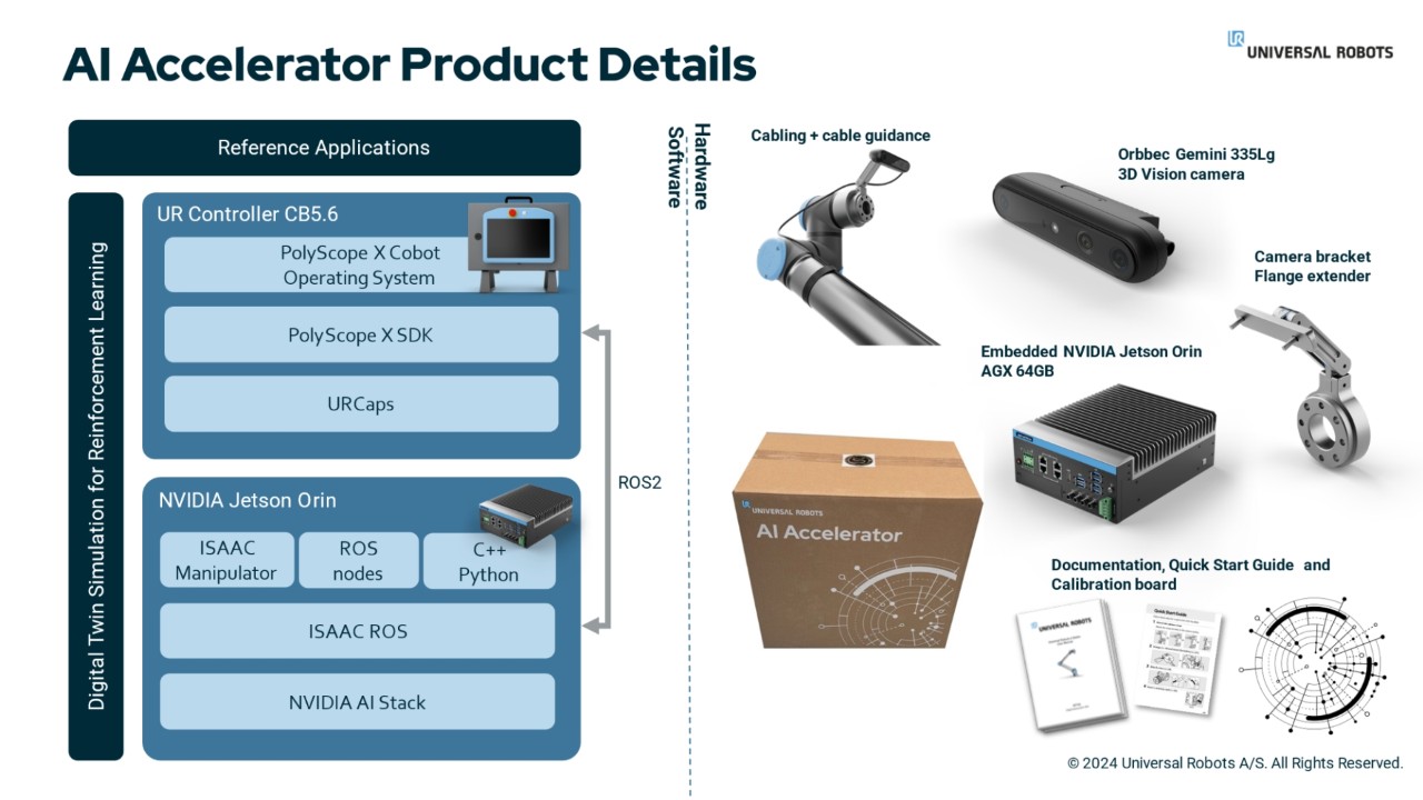 AI Accelerator 製品詳細