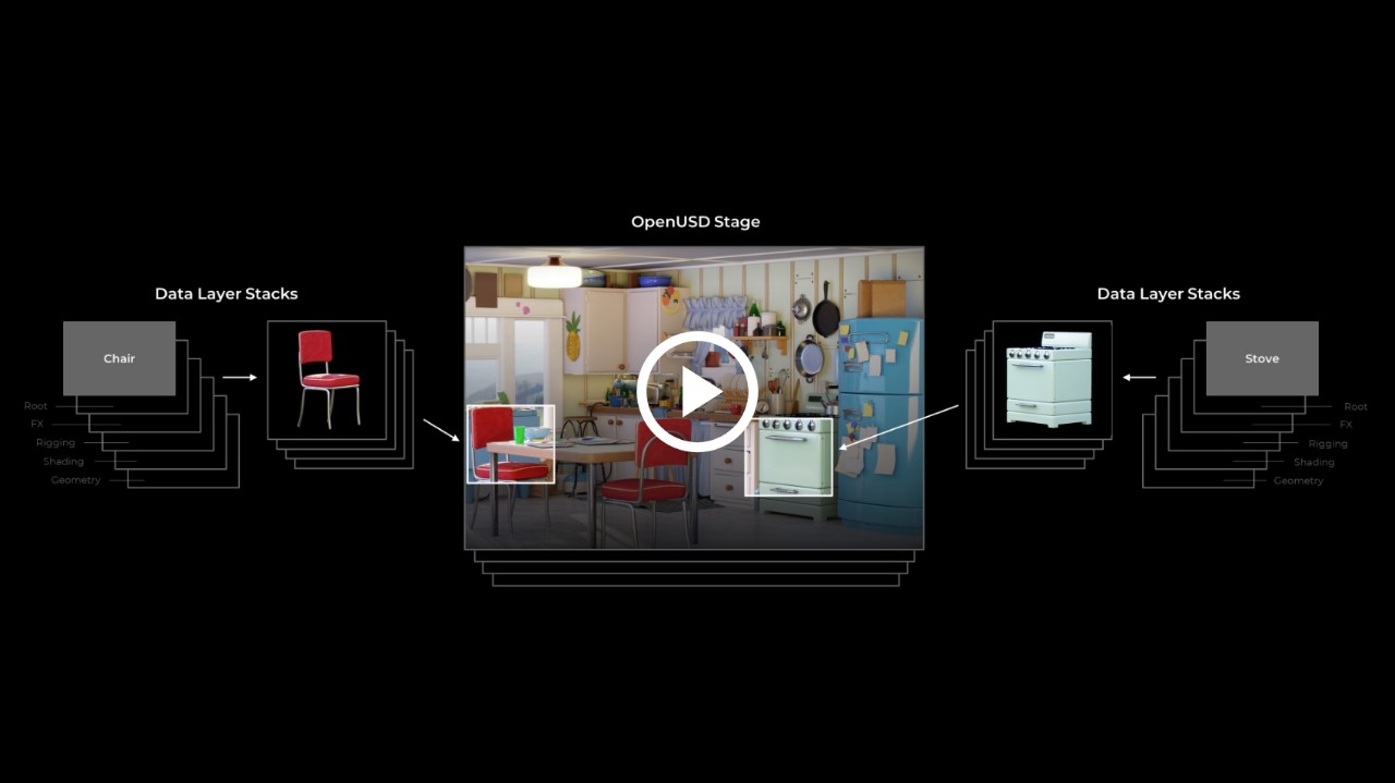 OpenUSD 関連情報を見る