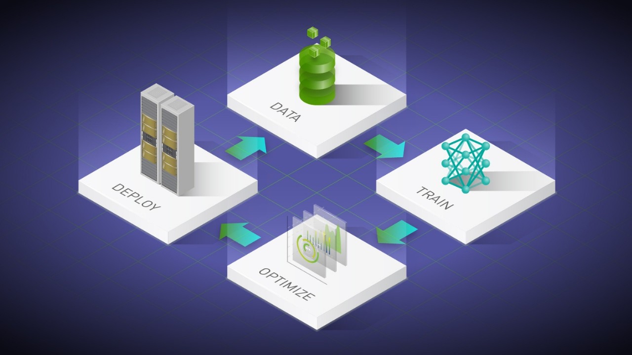 HPC를 위한 NVIDIA 프레임워크