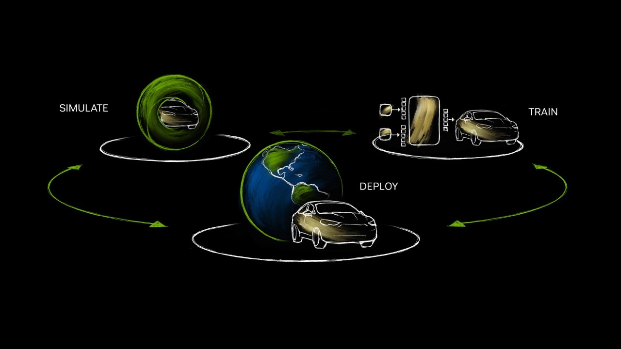 자율주행차를 위한 NVIDIA DRIVE OS 플랫폼 안전성