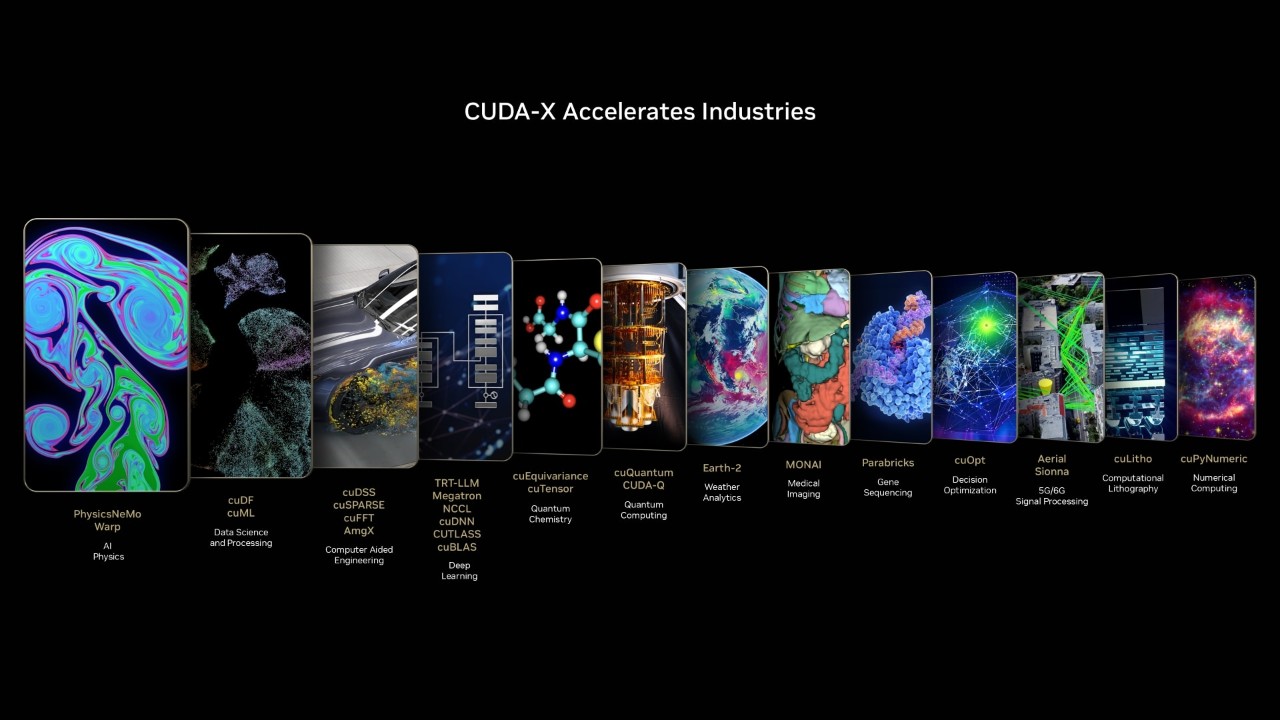 CUDA-X 라이브러리 13개를 위한 이미지 패널