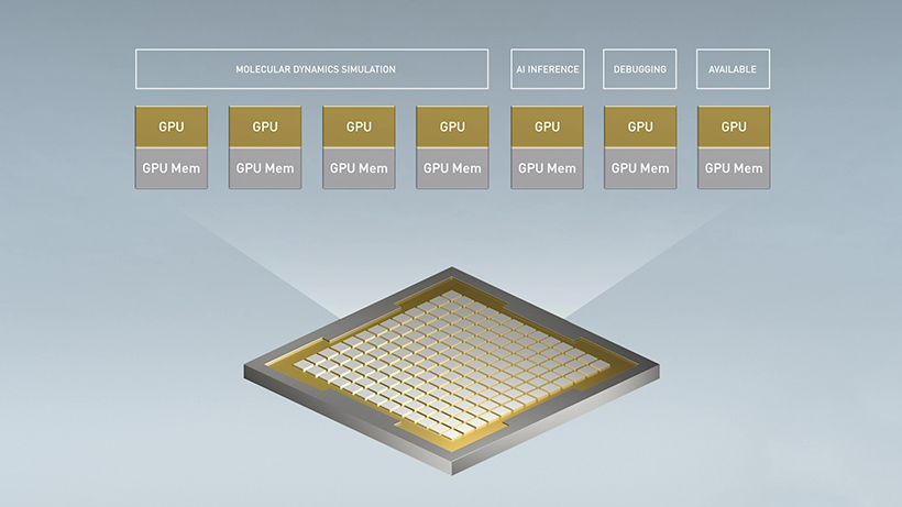 MIG(Multi-Instance GPU) | NVIDIA