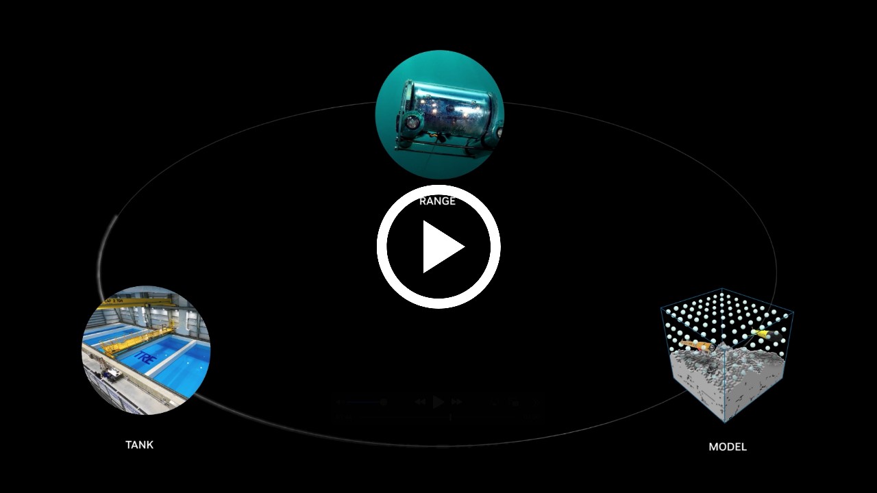 Federal AI Sandbox de MITRE
