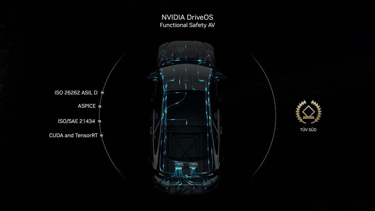 NVIDIA DRIVE OS platform safety for autonomous vehicles