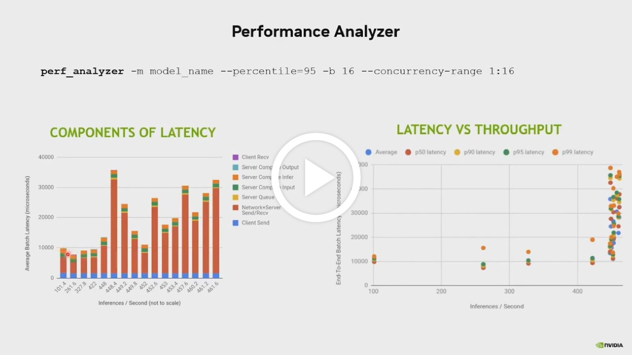 Unlocking AI Model Performance