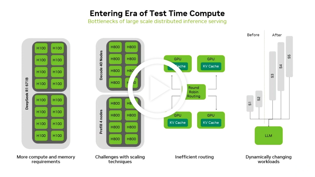 Low-Latency Distributed Inference for Scaling LLMs