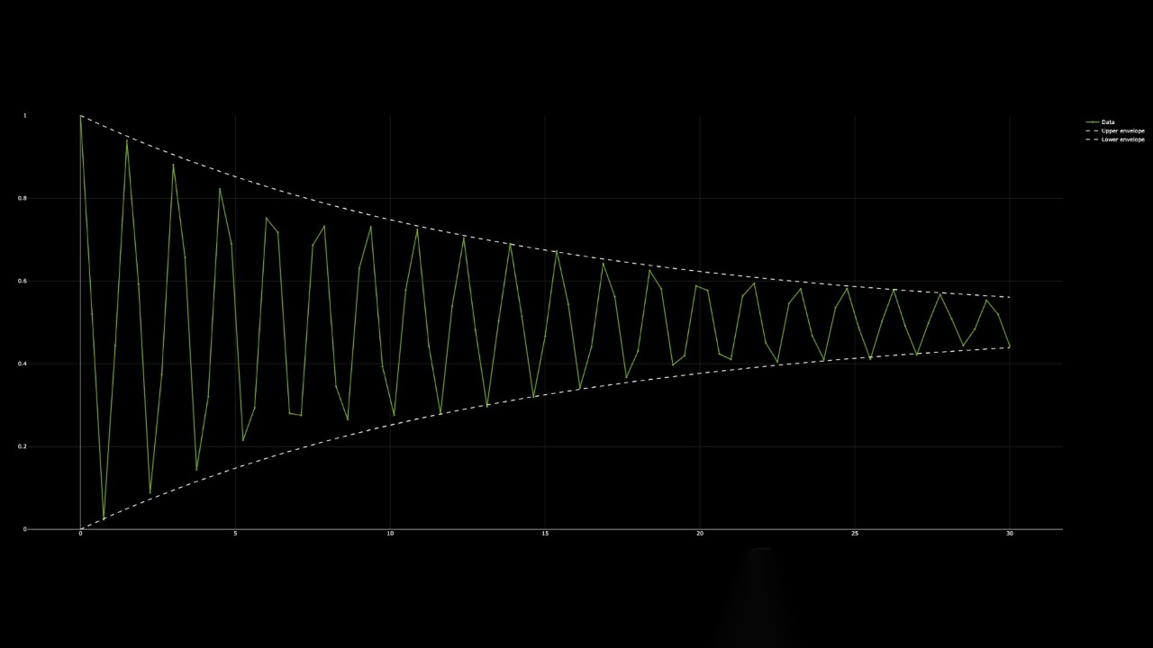 Open AI Models for Quantum Computing | NVIDIA Ising