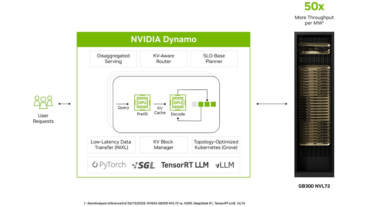 擴充並提供生成式 AI 服務 | NVIDIA Dynamo