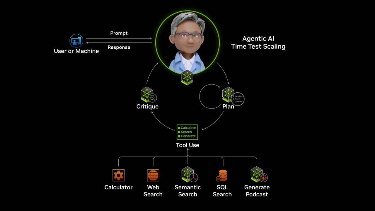 AI 代理如何運作？