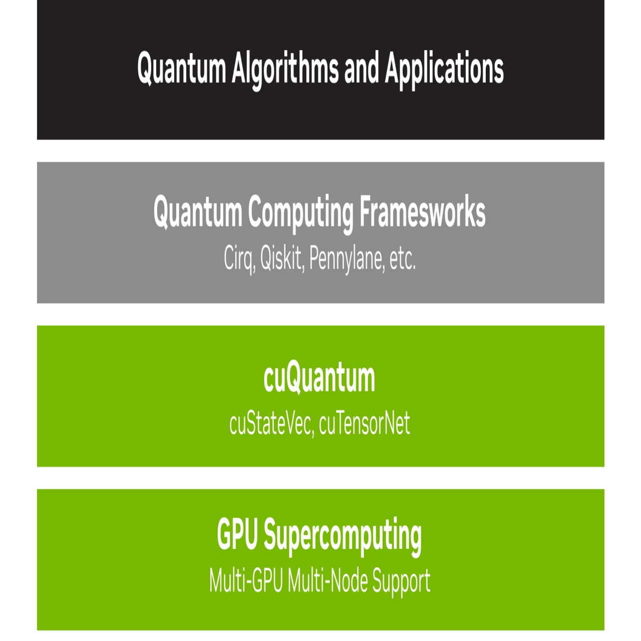 量子運算 |推動創新 | NVIDIA