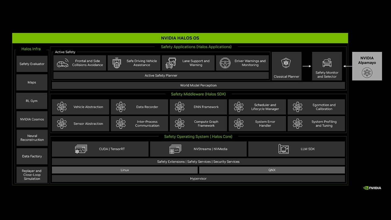NVIDIA DRIVE OS platform safety for autonomous vehicles