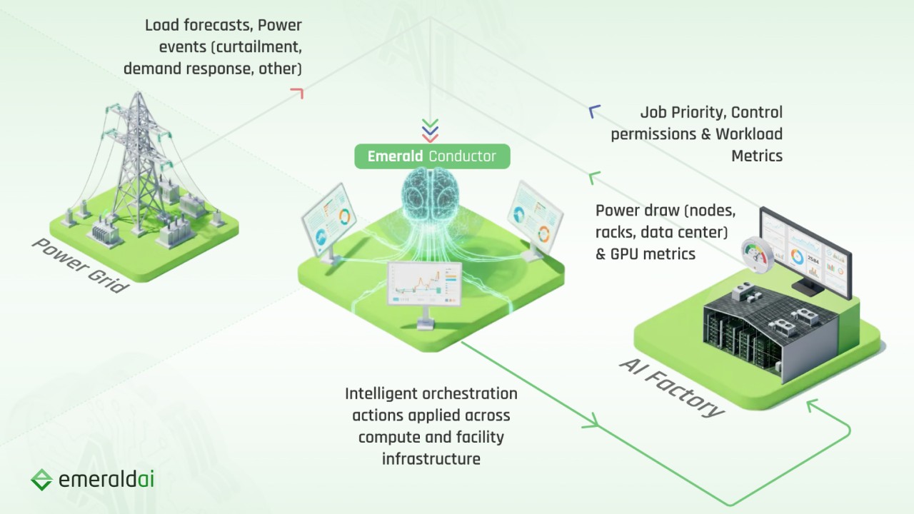 How Emerald AI Makes AI Factories Power-Flexible | NVIDIA Success Story
