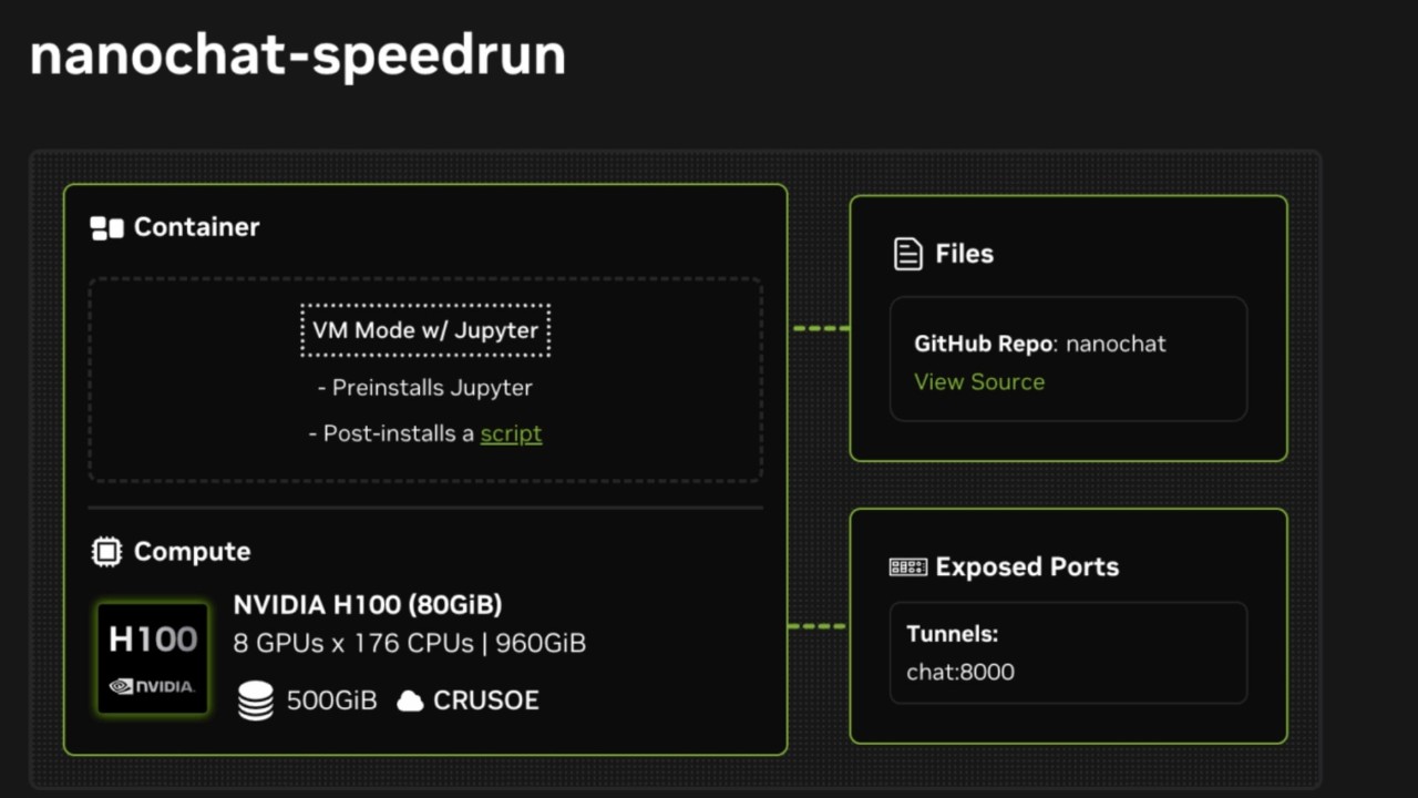 NVIDIA at Open Source AI Week 2025 | San Francisco, CA | Oct 18–26