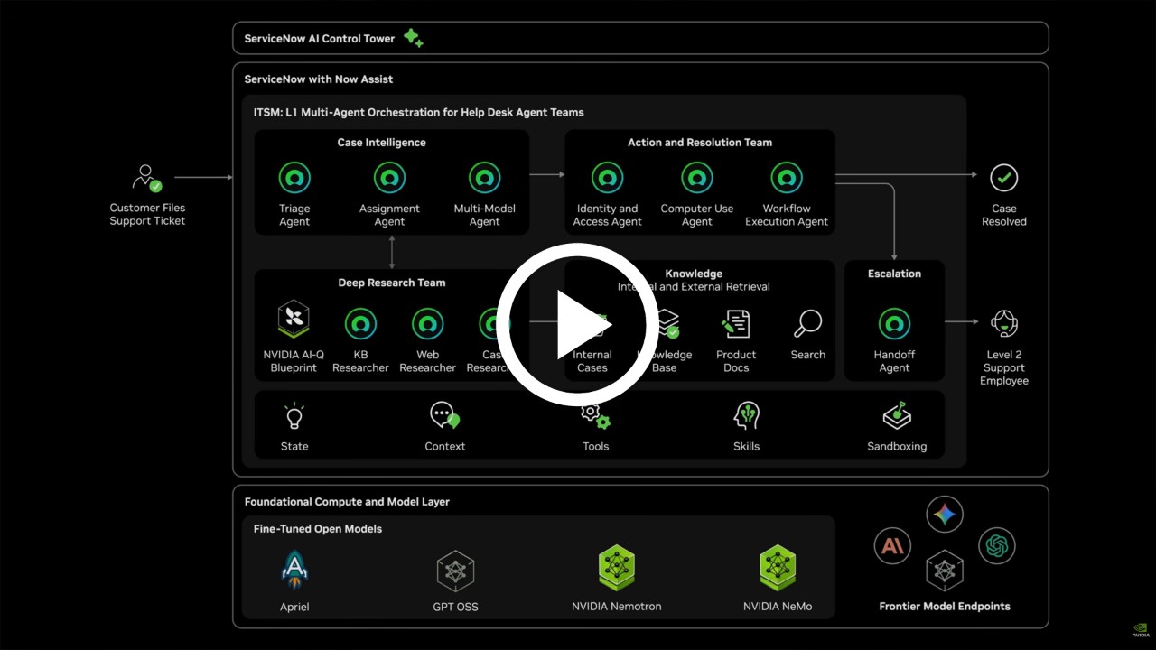 NVIDIA at ServiceNow Knowledge | May 5–7, 2026 | NVIDIA