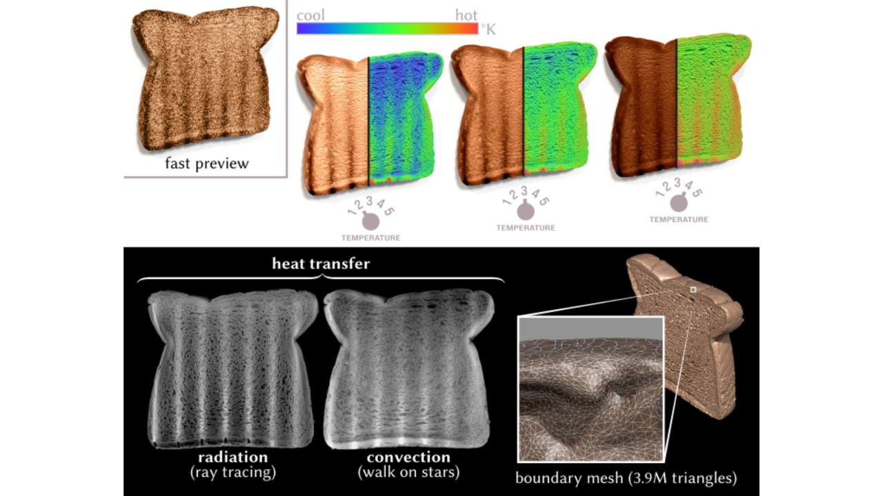 Simulating diffusive convective heat transfer from a toaster to a piece of bread