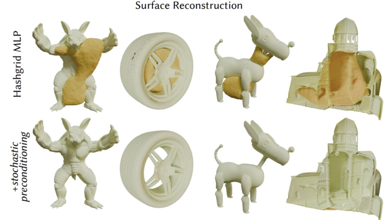 Stochastic Preconditioning for Neural Field Optimization