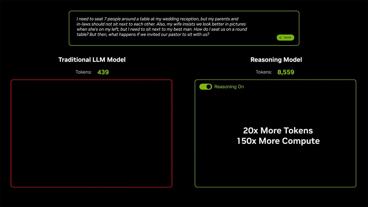 LLM with a Mixture-of-Experts architecture uses AI reasoning capabilities to determine a solution to a wedding seating chart while navigating family dynamics and guest preferences.