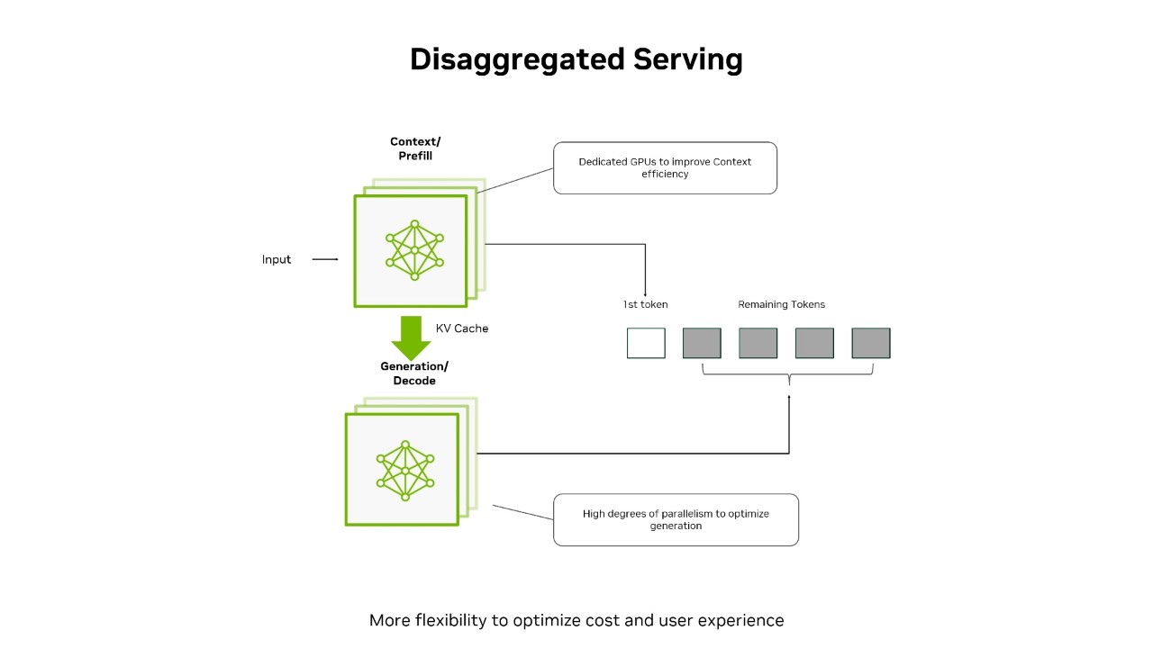 Disaggregated Serving