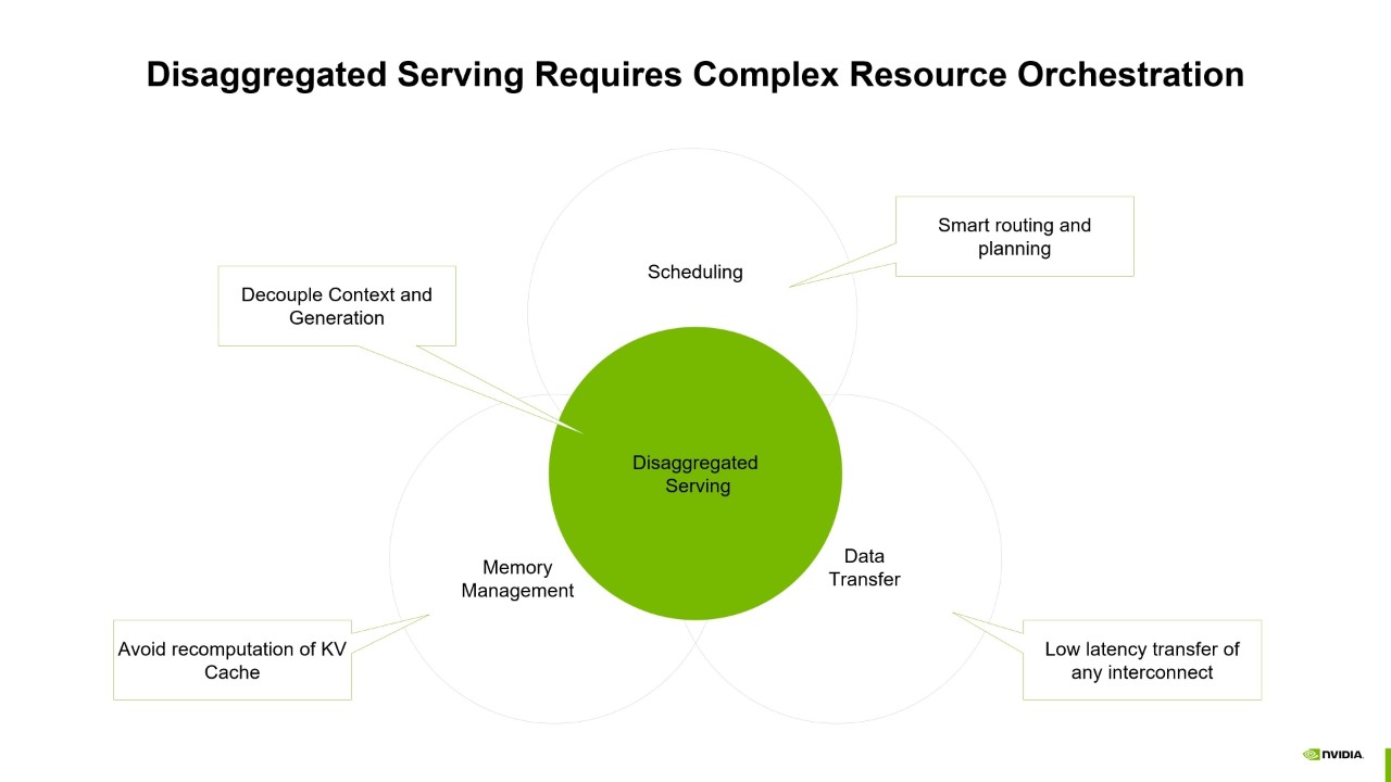 Disaggregated Serving